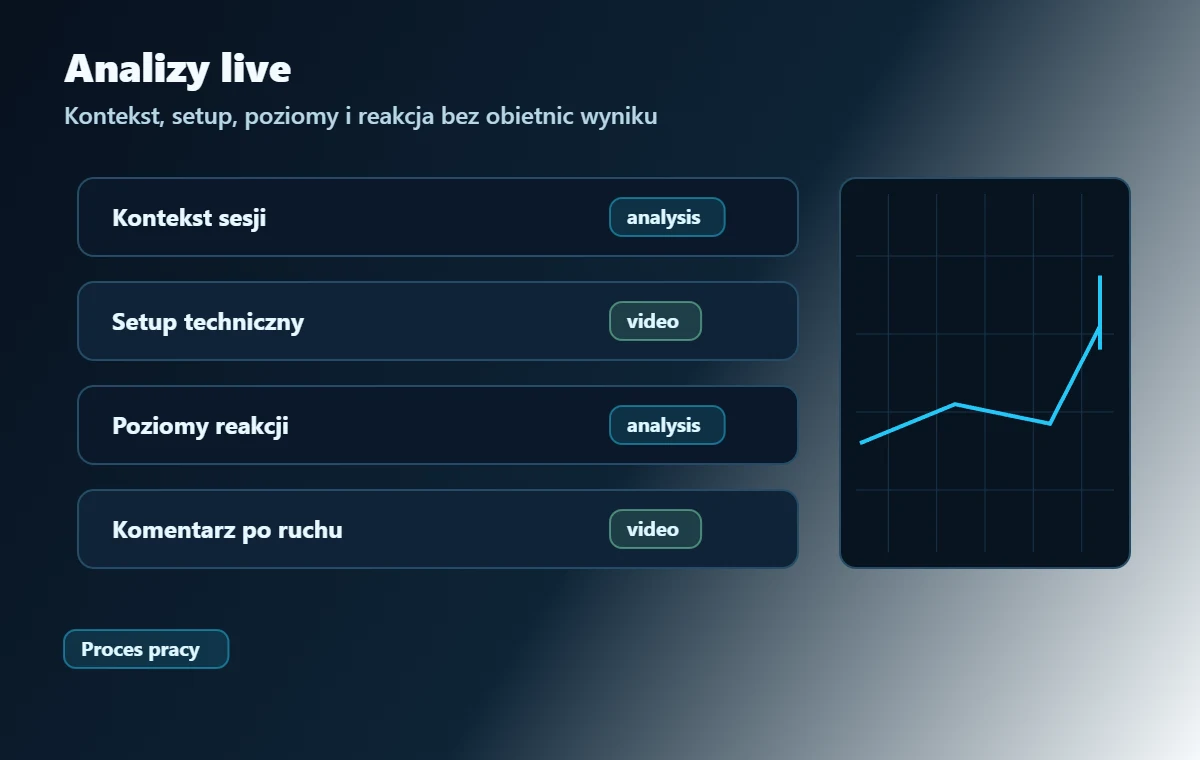 Podgląd materiałów analiz live i nagrań rynkowych